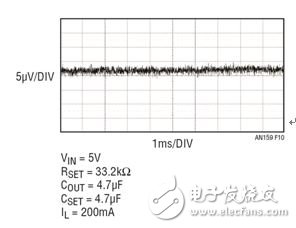 圖 10：LT3042 在 10Hz 至 100kHz 帶寬上的噪聲。RMS 噪聲為 0.8μVRMS。