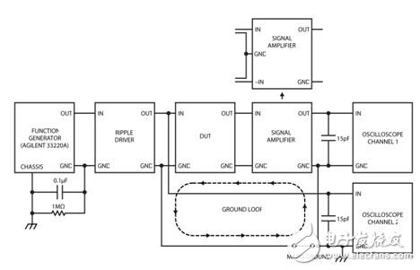 圖 14：電源抑制測(cè)量配置的方框圖顯示了地回路。將單端放大器轉(zhuǎn)換成差分放大器可解決地回路問(wèn)題。