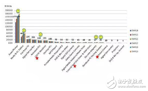 從設(shè)計理念到形成產(chǎn)品的USB Type-C