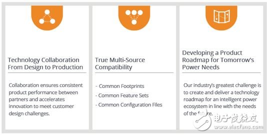 圖3：AMP集團(tuán)成立旨在針對軟件定義電源應(yīng)用進(jìn)行協(xié)作和開發(fā)多來源解決方案