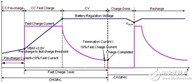 【技術(shù)】從OPPO超級閃充談到鋰電池技術(shù)瓶頸