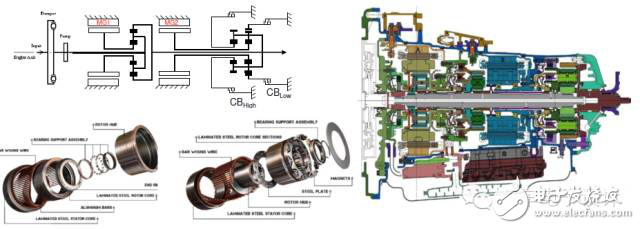 從粗略和細(xì)致兩個維度來看汽車混動架構(gòu)