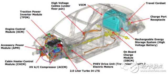 從粗略和細(xì)致兩個維度來看汽車混動架構(gòu)