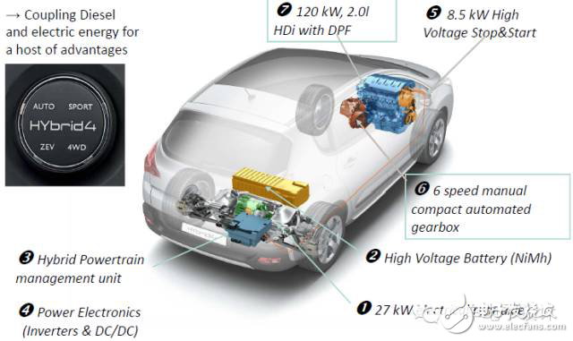從粗略和細(xì)致兩個維度來看汽車混動架構(gòu)