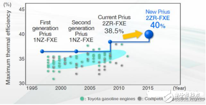 車載動力總成、內(nèi)外飾革新與主動安全都不可少