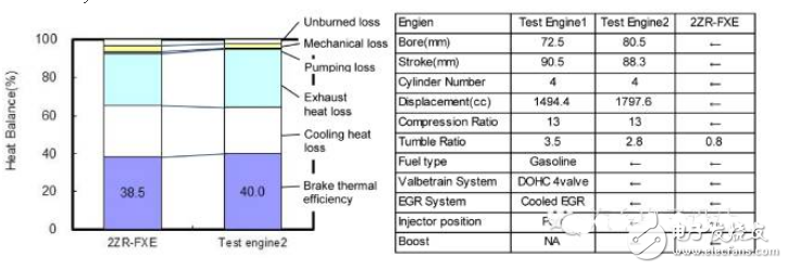 車載動力總成、內(nèi)外飾革新與主動安全都不可少