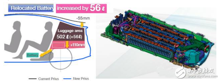 車載動力總成、內(nèi)外飾革新與主動安全都不可少
