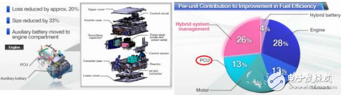 車載動力總成、內(nèi)外飾革新與主動安全都不可少
