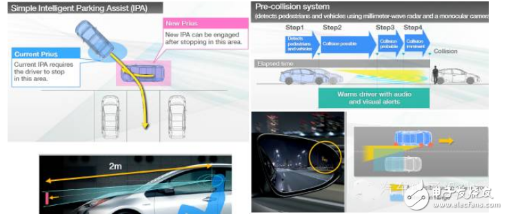 車載動(dòng)力總成、內(nèi)外飾革新與主動(dòng)安全都不可少