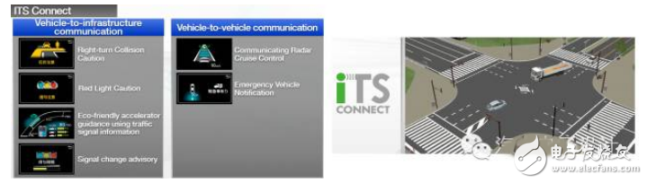 車載動(dòng)力總成、內(nèi)外飾革新與主動(dòng)安全都不可少