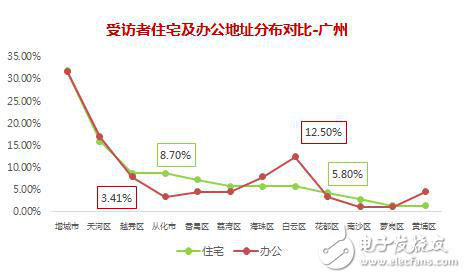 國(guó)內(nèi)充電樁六大運(yùn)營(yíng)模式以及市場(chǎng)分析