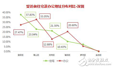 國(guó)內(nèi)充電樁六大運(yùn)營(yíng)模式以及市場(chǎng)分析