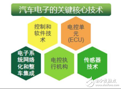 77GHz汽車?yán)走_(dá)方案，威懾三家海外大廠