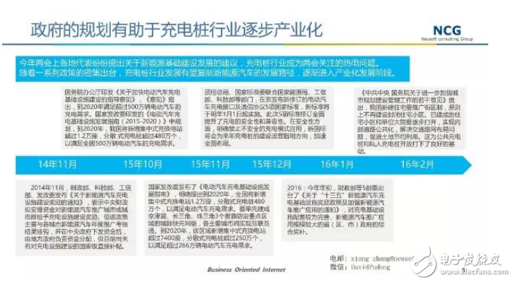 要發(fā)展電動汽車，不可不知的充電樁