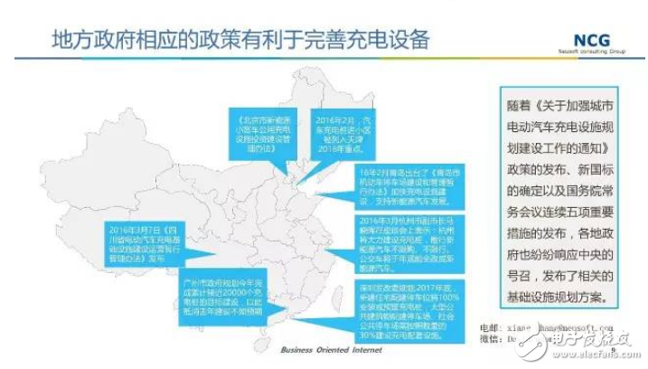 要發(fā)展電動(dòng)汽車，不可不知的充電樁