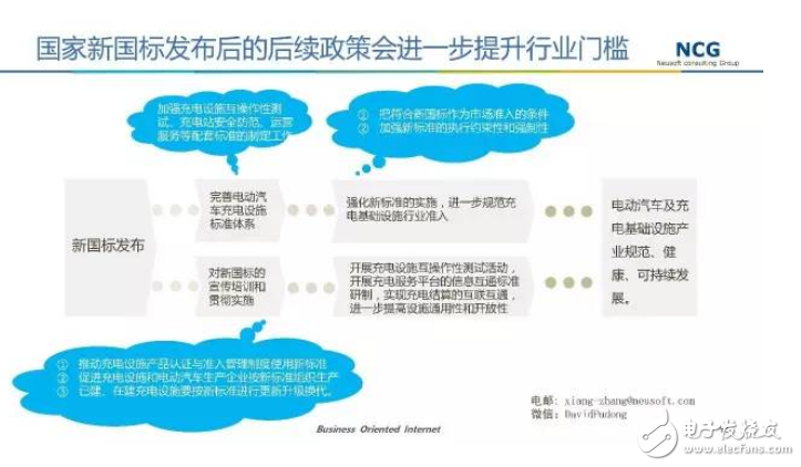 要發(fā)展電動(dòng)汽車，不可不知的充電樁