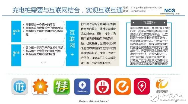 要發(fā)展電動(dòng)汽車(chē)，不可不知的充電樁