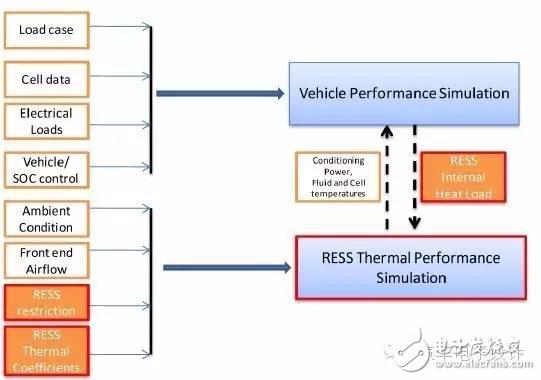 如何看汽車電池?zé)峁芾硐到y(tǒng)