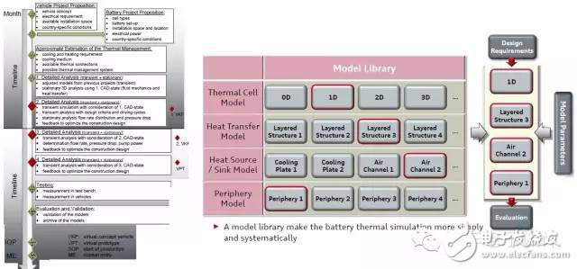 如何看汽車電池?zé)峁芾硐到y(tǒng)