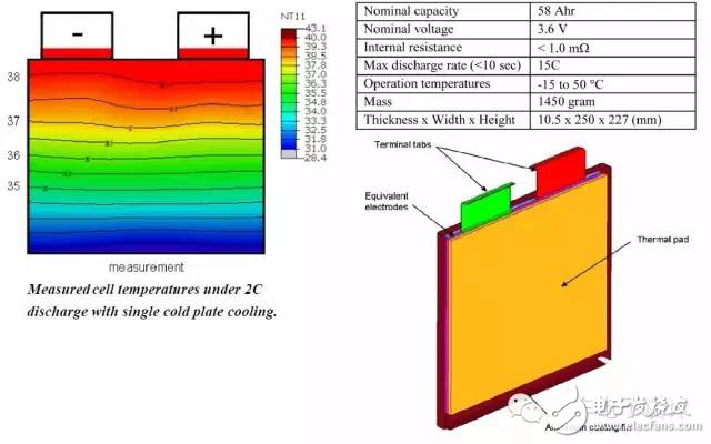 如何看汽車電池?zé)峁芾硐到y(tǒng)