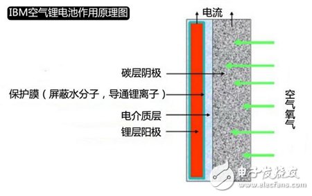 新能源汽車未來的產值巨大 誰將成為新一代電池？