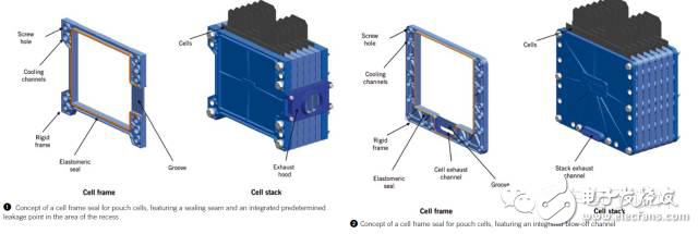 資深工程師談電池包的密封設(shè)計