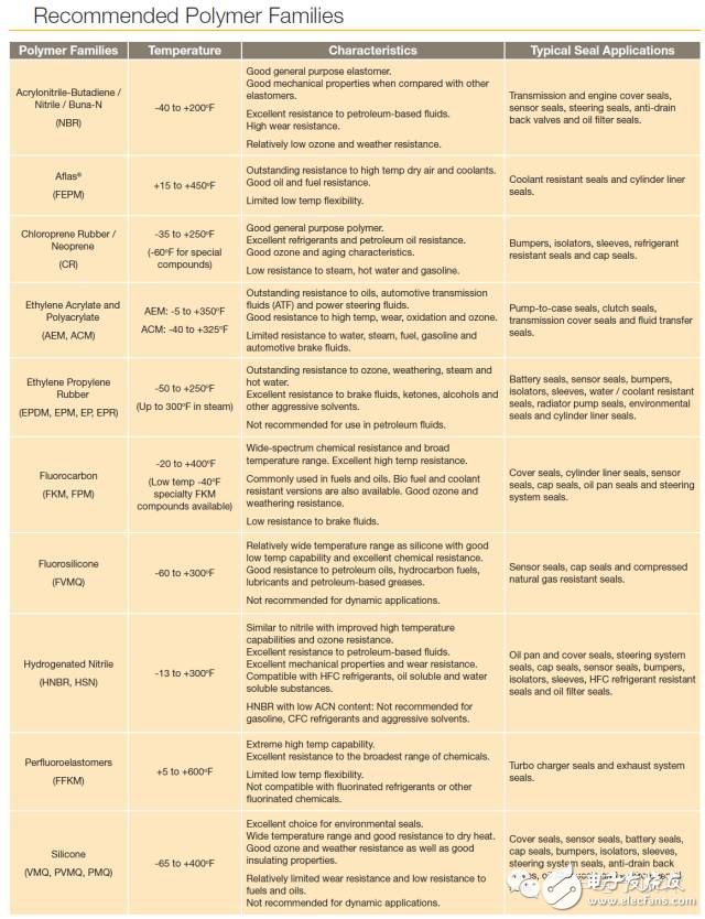 資深工程師談電池包的密封設(shè)計
