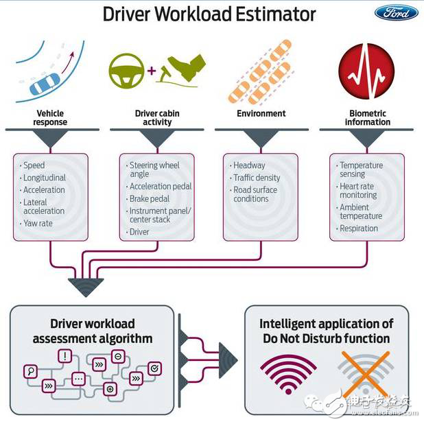 從不同角度來審視駕駛員狀態(tài)監(jiān)測