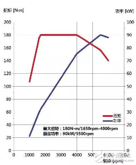 東安動力汽車高性能增壓DAM12T發(fā)動機(jī)解析