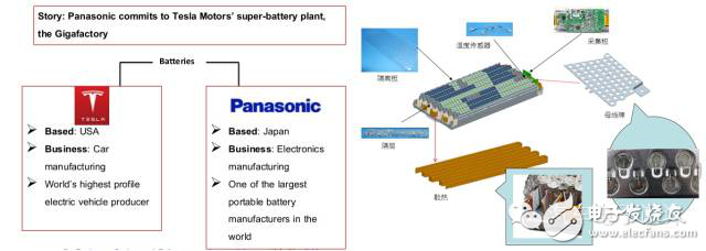 特斯拉Model3的挑戰(zhàn)以及產(chǎn)品核心供應(yīng)鏈
