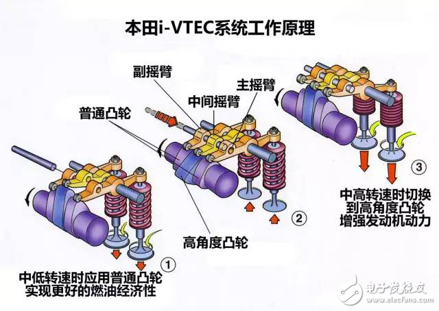 掌控本田、奧迪、寶馬發(fā)動機技術讓你變汽車大神
