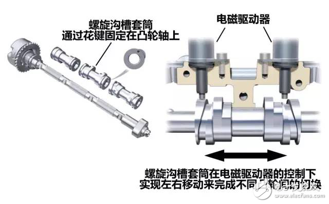 掌控本田、奧迪、寶馬發(fā)動機技術讓你變汽車大神