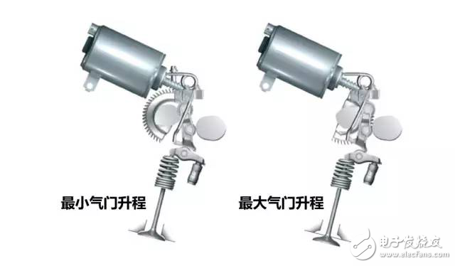 掌控本田、奧迪、寶馬發(fā)動機技術讓你變汽車大神