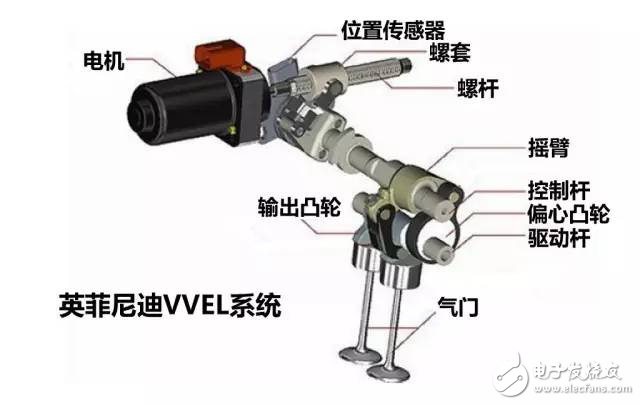 掌控本田、奧迪、寶馬發(fā)動(dòng)機(jī)技術(shù)讓你變汽車大神
