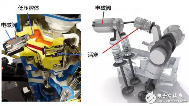 掌控本田、奧迪、寶馬發(fā)動(dòng)機(jī)技術(shù)讓你變汽車大神