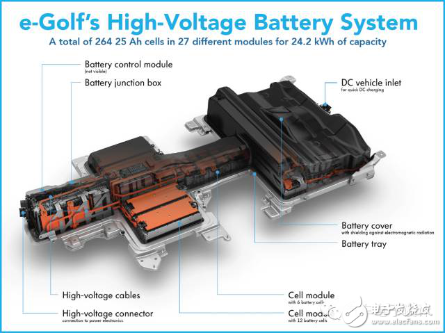 車載電子中集成化趨勢(shì)下BMS功能分配