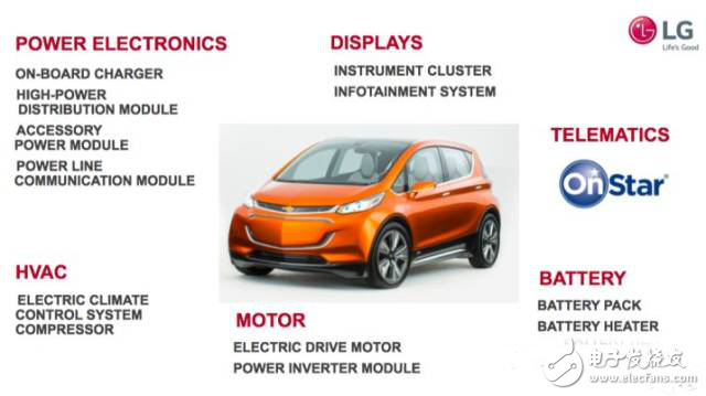 通過RAV4和model S產品分析來看蔚來汽車走向