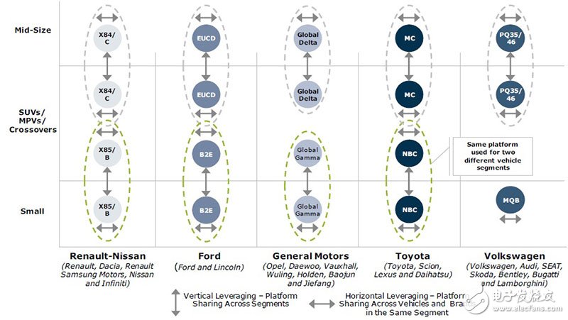 汽車(chē)模塊化是整車(chē)系統(tǒng)下的域控分化核心