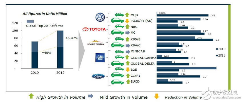 汽車(chē)模塊化是整車(chē)系統(tǒng)下的域控分化核心