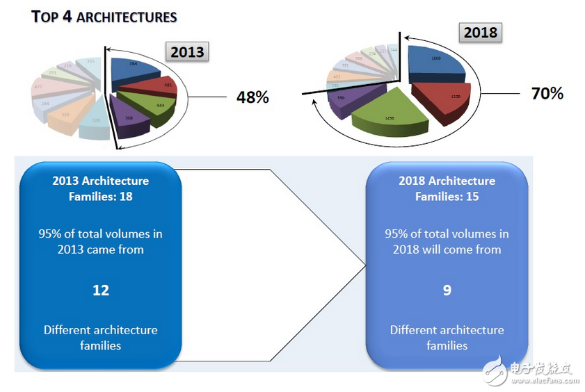 汽車(chē)模塊化是整車(chē)系統(tǒng)下的域控分化核心