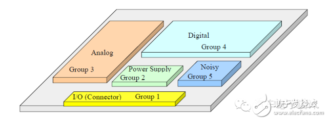 資深汽車工程師談EMC的設(shè)計和整改