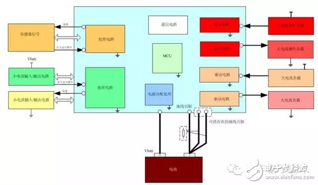 資深汽車工程師談EMC的設(shè)計和整改