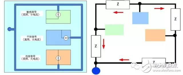 資深汽車工程師談EMC的設(shè)計和整改