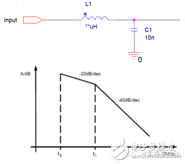 資深汽車工程師談EMC的設(shè)計和整改