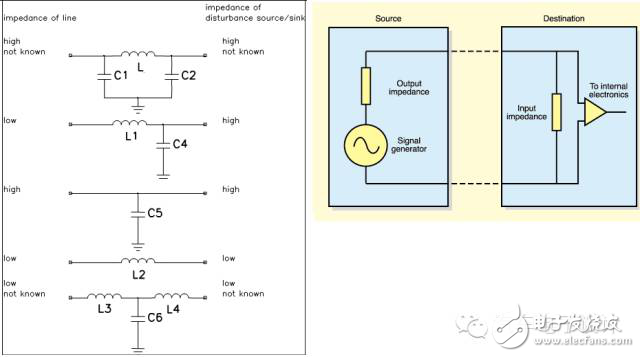 資深汽車工程師談EMC的設(shè)計和整改