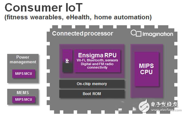 五個方面看M級處理器在IOT領(lǐng)域中的運用