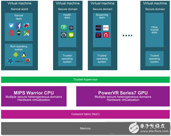 五個方面看M級處理器在IOT領(lǐng)域中的運用