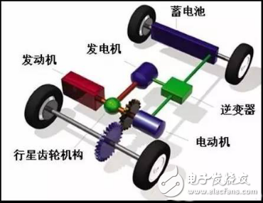 豐田/比亞迪/大眾/本田系，混合動(dòng)力汽車(chē)到底哪家強(qiáng)？