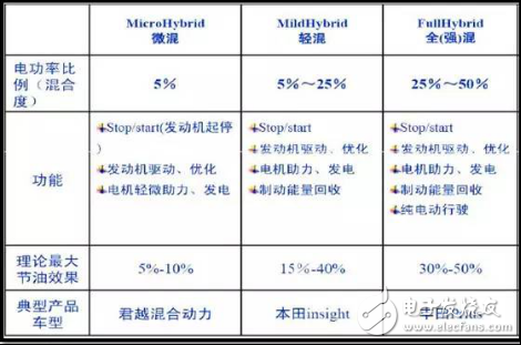 豐田/比亞迪/大眾/本田系，混合動(dòng)力汽車(chē)到底哪家強(qiáng)？