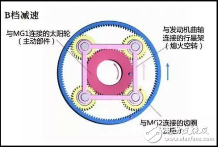 豐田/比亞迪/大眾/本田系，混合動(dòng)力汽車(chē)到底哪家強(qiáng)？